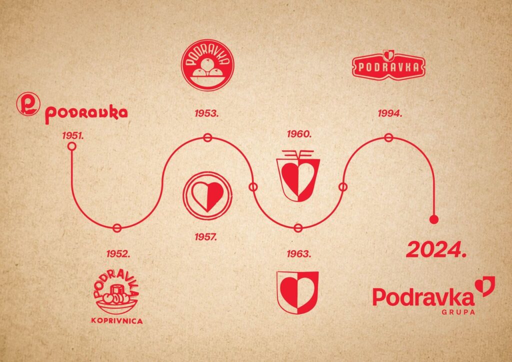 Noć muzeja u Podravkinom Muzeju prehrane