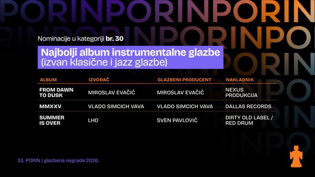 Miroslav Evačić nominiran za Porin